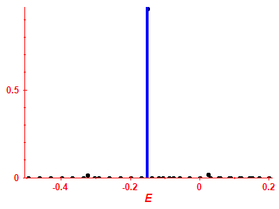 Strength function